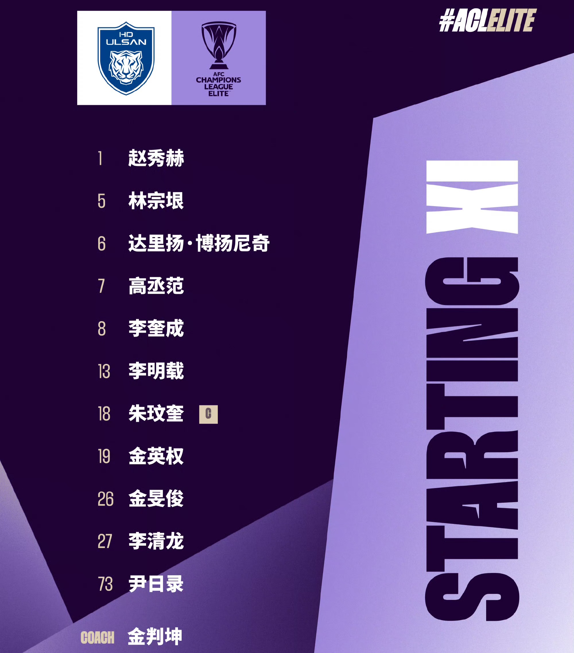 惊喜调整：蔚山现代世俱杯大名单公布的简单介绍
