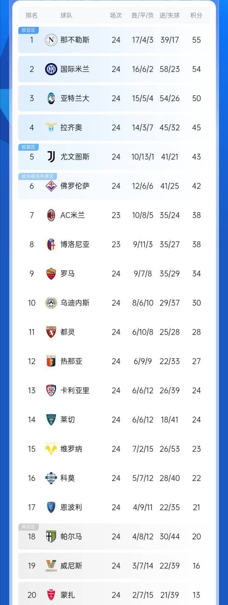 关于意甲豪门大获胜利，继续领跑积分榜的信息