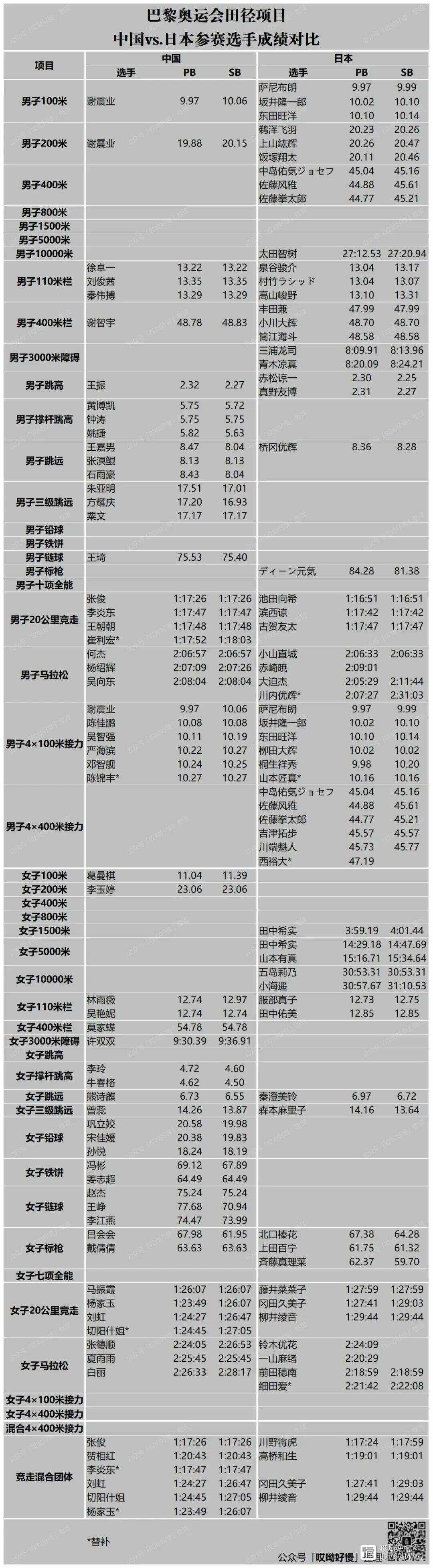 刚果选手在田径比赛中取得好成绩