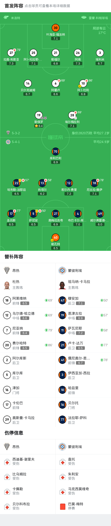昂热淘汰蒙彼利埃，抢得宝贵三分胜利