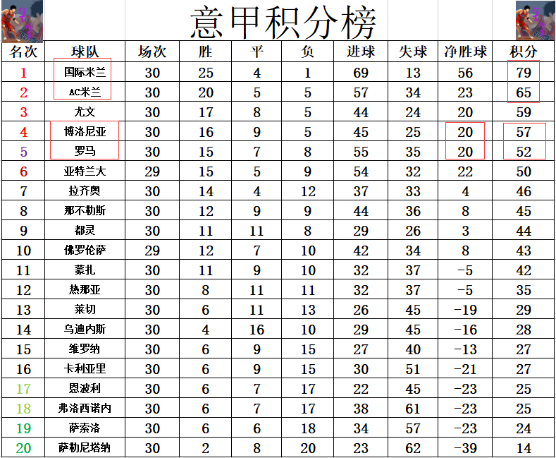 AC米兰主场击败莱切，继续领跑意甲积分榜的简单介绍