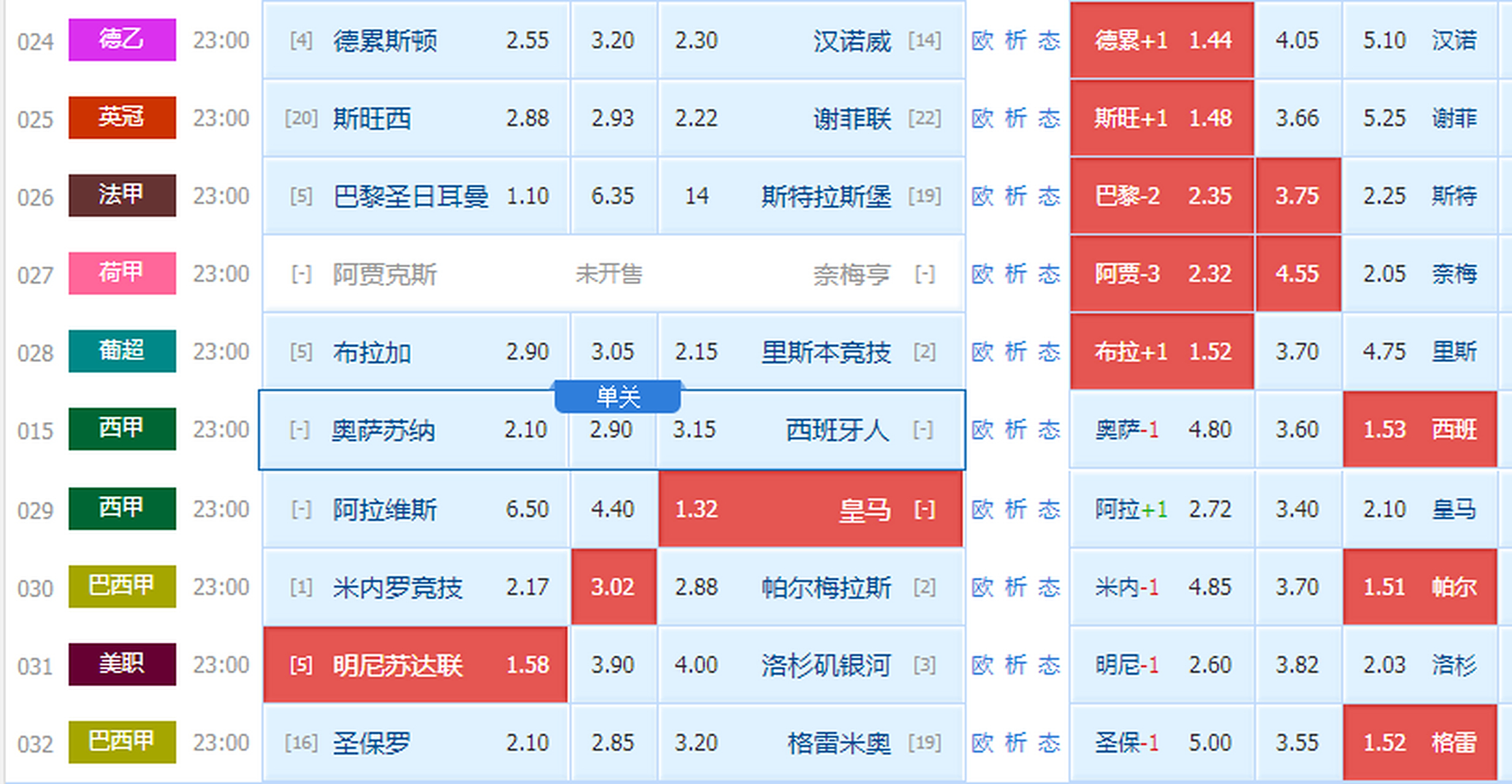 利物浦客场击败诺里奇，稳坐榜首位置
