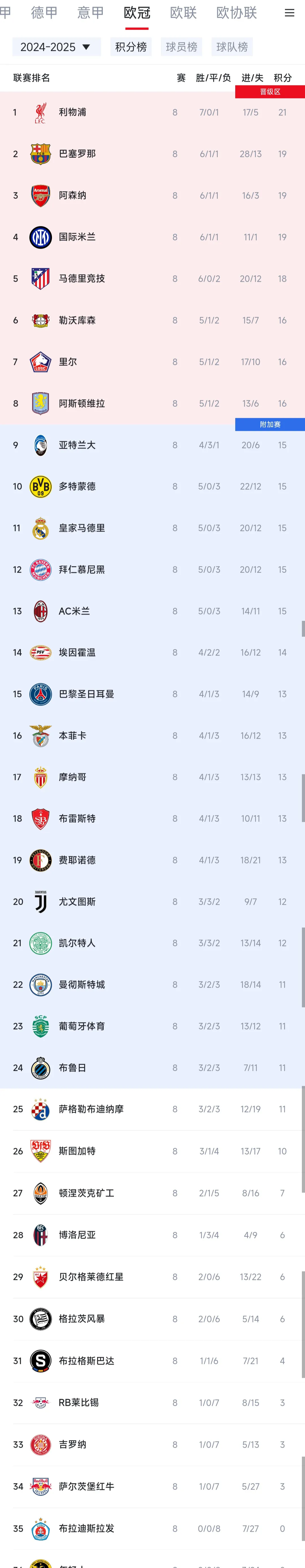 巴黎赛场逆袭，神奇晋级欧冠四强为人称道