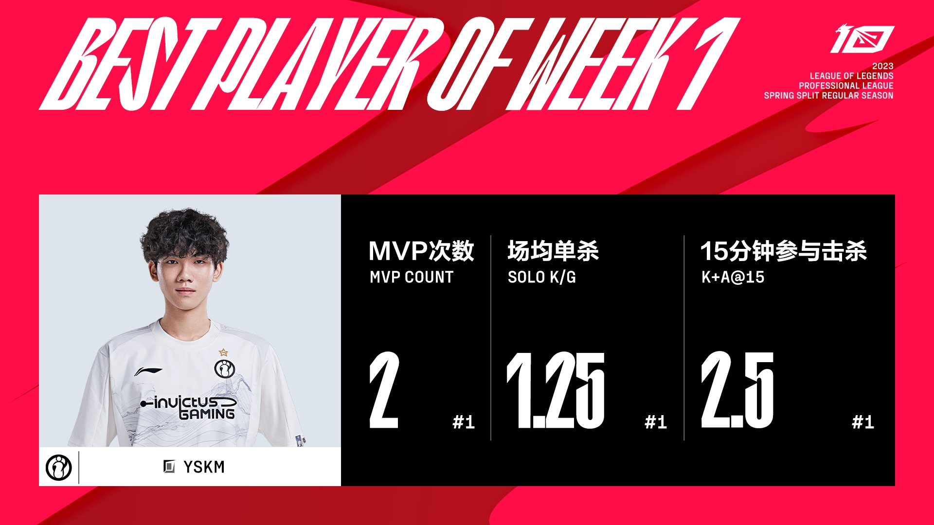 包含EG血洗SHR，Bin单局斩获MVP焦点之战小组赛，技惊四座的词条