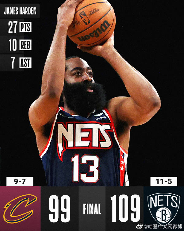 骑士力克篮网,小加索尔单节记三分球狂轰分 骑士力克篮网,小加索尔单节记三分球狂轰分